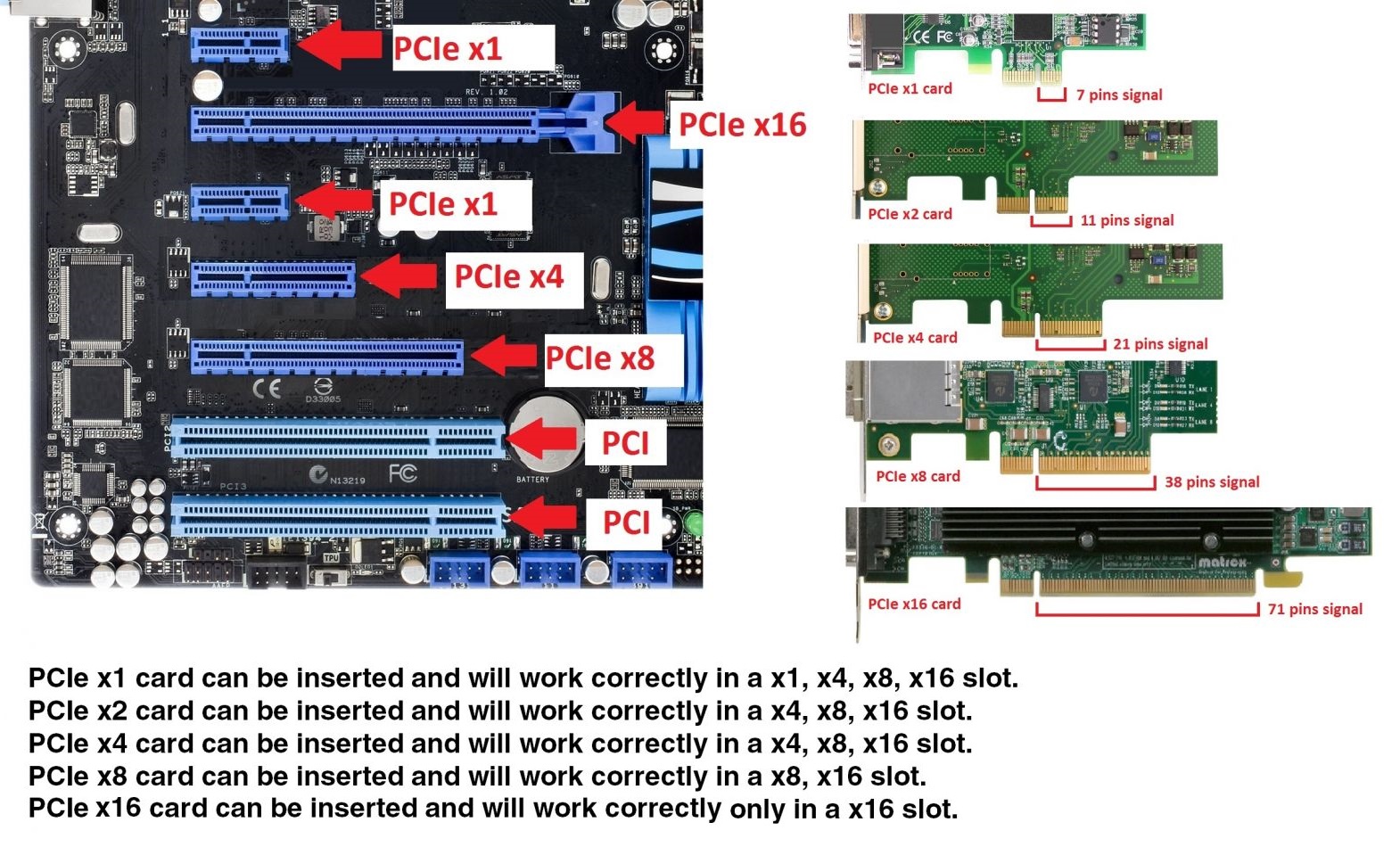 Ổ đĩa NVMe còn được gọi là SSD PCI-Express (PCIe) vì chúng sử dụng bus PCI-Express (PCIe) để truyền dữ liệu