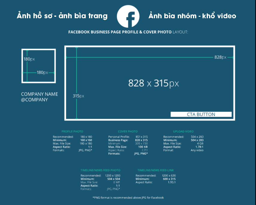 Kích thước ảnh bìa facebook ảnh và video quảng cáo facebook - Marketing &  Bán Hàng Hiệu Quả