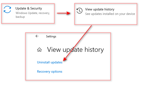 Chọn Update & Security => View update history => Uninstall updates