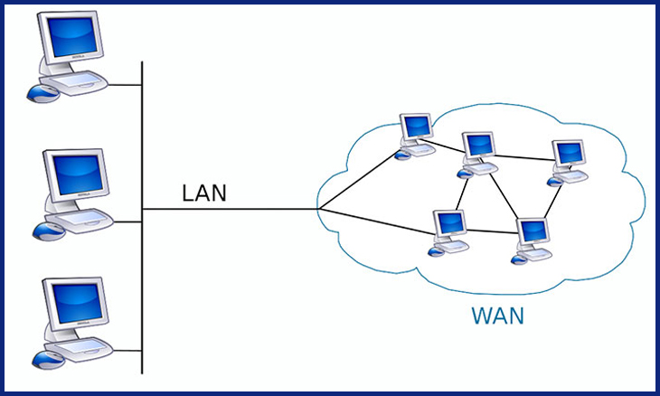 Cách thiết lập chia sẻ thư mục qua mạng LAN trên mọi phiên bản window